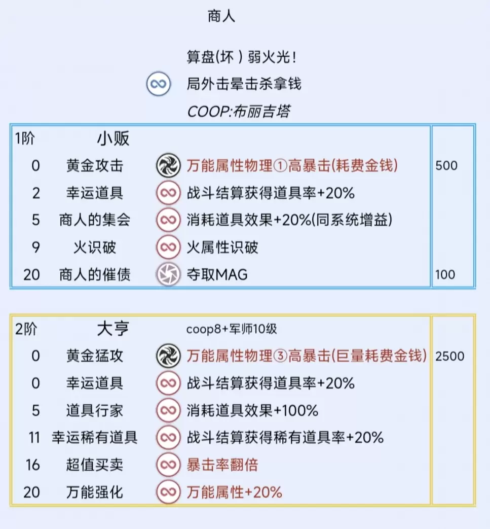 《暗喩幻想：ReFantazio》商人アキタイの特徴とスキル紹介