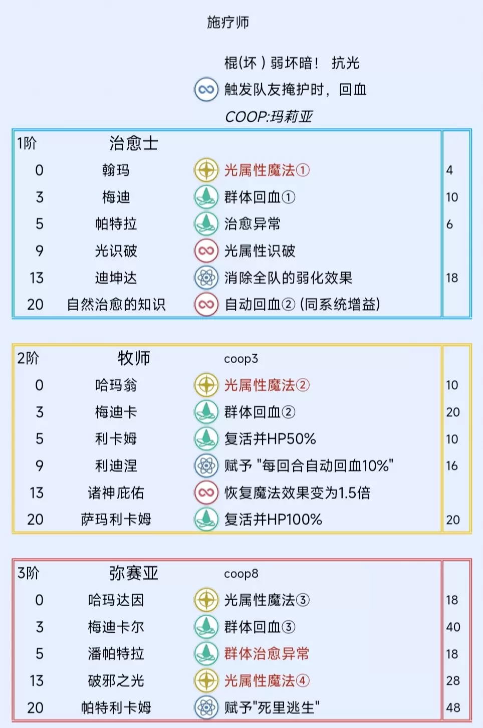 《暗喩幻想：ReFantazio》治療師アキテの特徴とスキル紹介