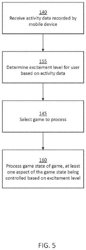 ソニーの新特許：現実のプレイヤーの状態に合わせてゲーム設定を調整