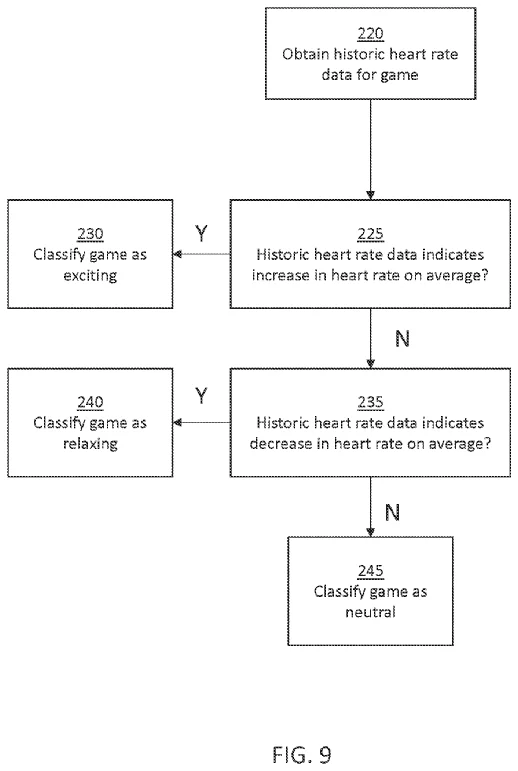 ソニーの新特許：現実のプレイヤーの状態に合わせてゲーム設定を調整